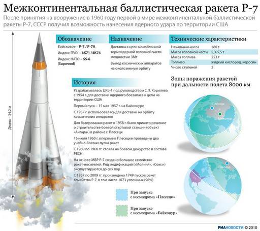 Обо всем - 60 ЛЕТ КОСМОДРОМУ «ПЛЕСЕЦК»